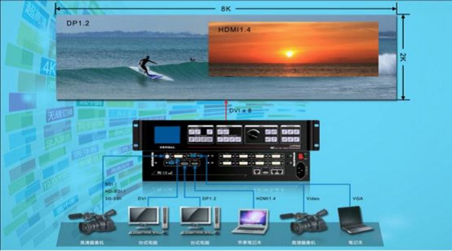 業界首款專業4K2K-LED處理器LVP608