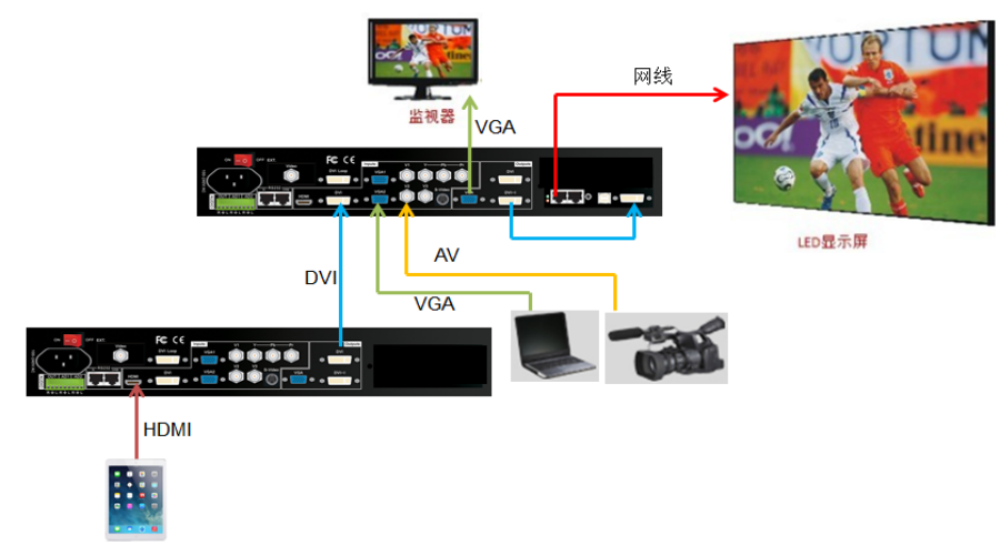 兩臺LVP605實現LED屏無縫切換顯示iPad畫面和VGA，AV信號畫面