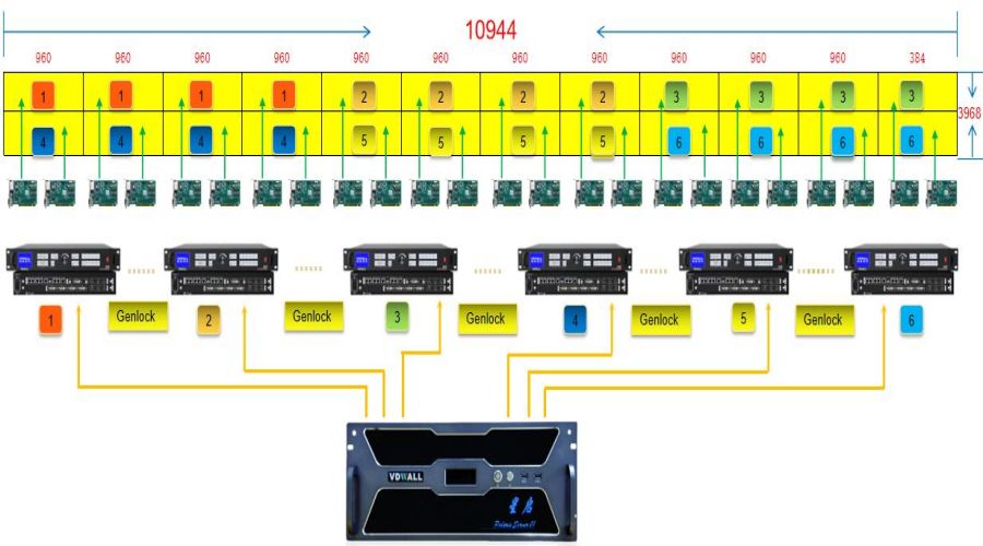 視頻處理器應(yīng)用之多臺(tái)級(jí)聯(lián)篇