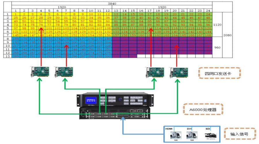 處理器應(yīng)用之圖像打折篇