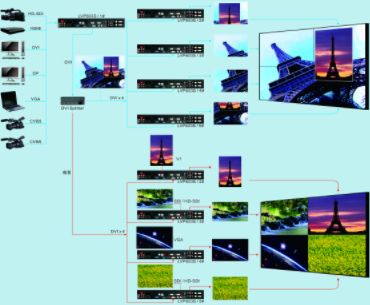 LVP603多機級聯拼接相關說明