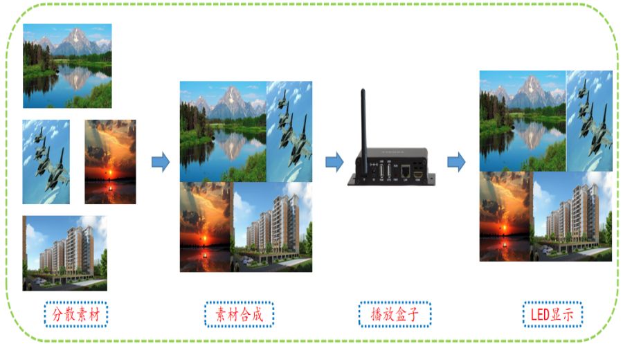 視頻處理器應(yīng)用之615篇